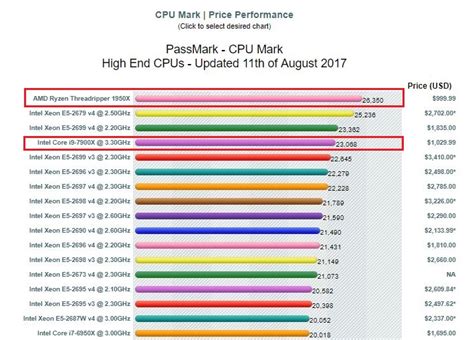 Product Line AMD Ryzen 5 Desktop Processors of CPU Cores 6 of Threads 12 Max. . Plex transcoding cpu chart